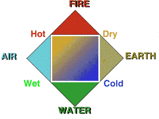 elements.gif